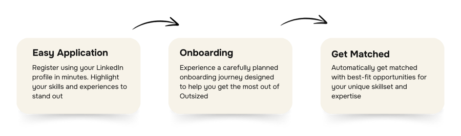 36f3076b-a29d-45c2-9ca7-82cc0fd64ba8-db8e23fb-75a2-4845-b2f8-a914010f571a-sara-kahlau-managing-director-outsized-anz-3.original