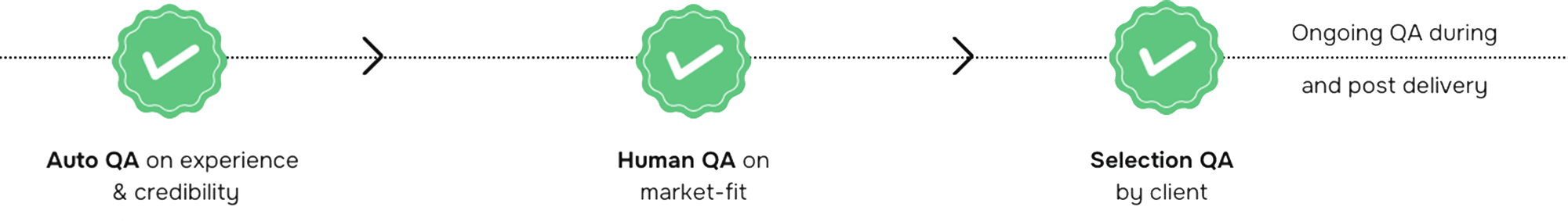 Vetting-process-updated-new-1